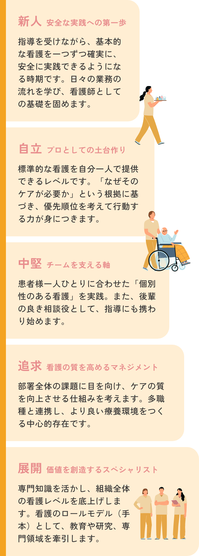 あなたの歩みに合わせた5つのステップ