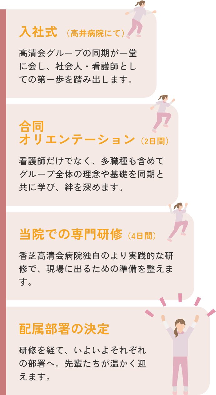 入職後のステップ